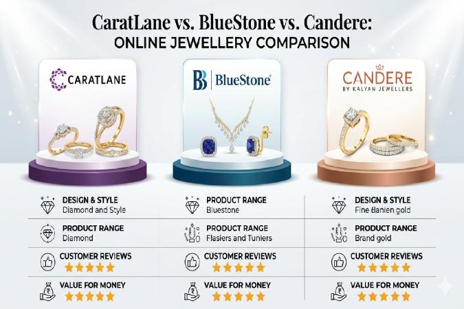 CaratLane vs. BlueStone vs.Candere