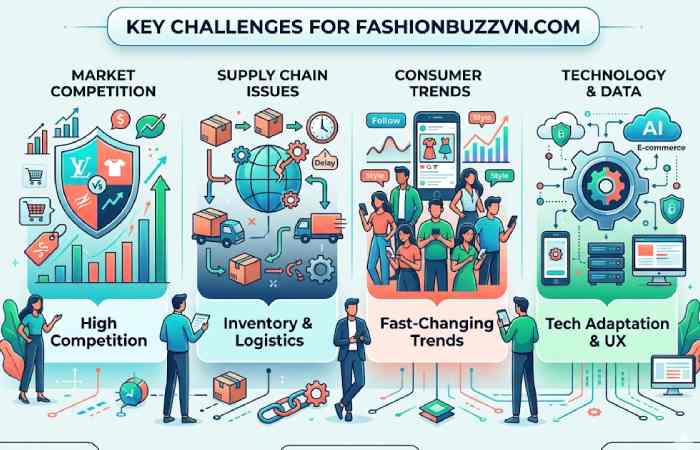 key challenges for fashionbuzzvn com